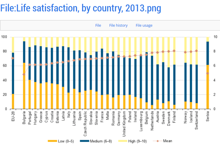 Life Satisfaction by Country